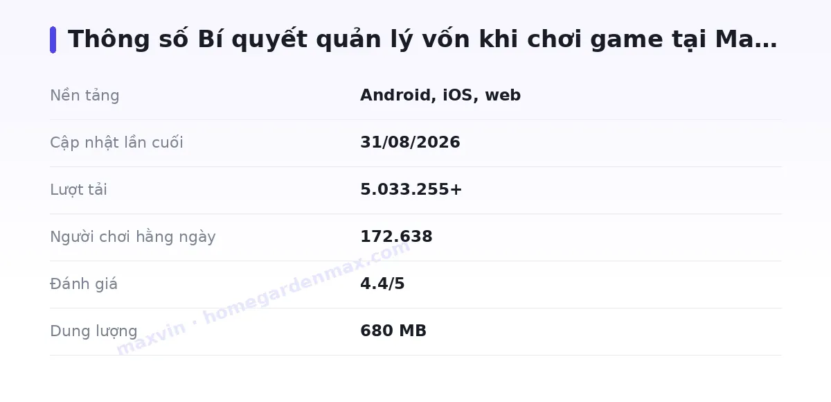 Bảng thông số maxvin