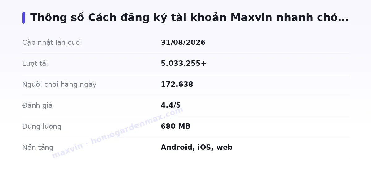 Bảng thông số maxvin