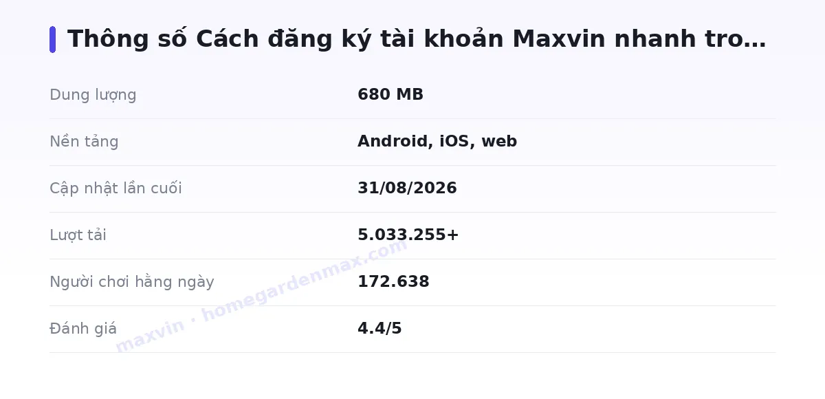 Bảng thông số maxvin