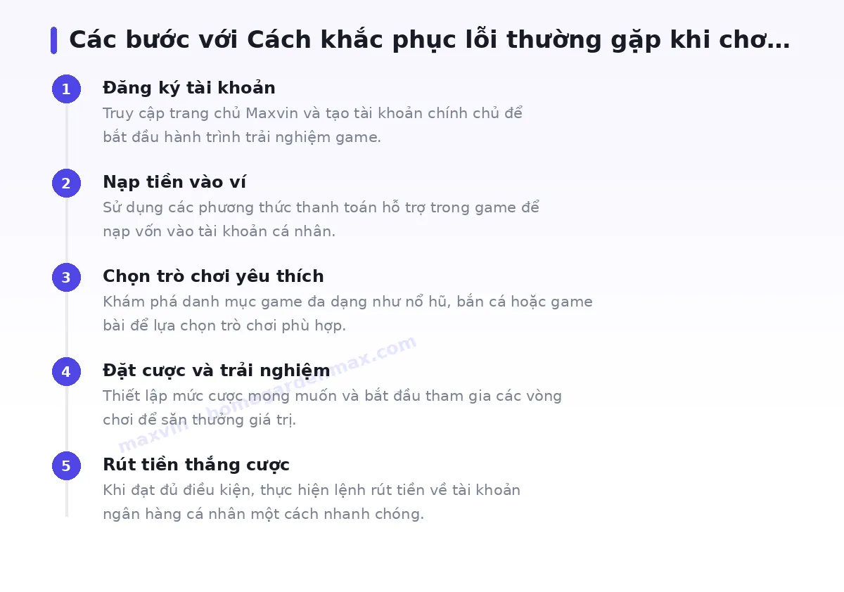 Các bước bắt đầu với maxvin