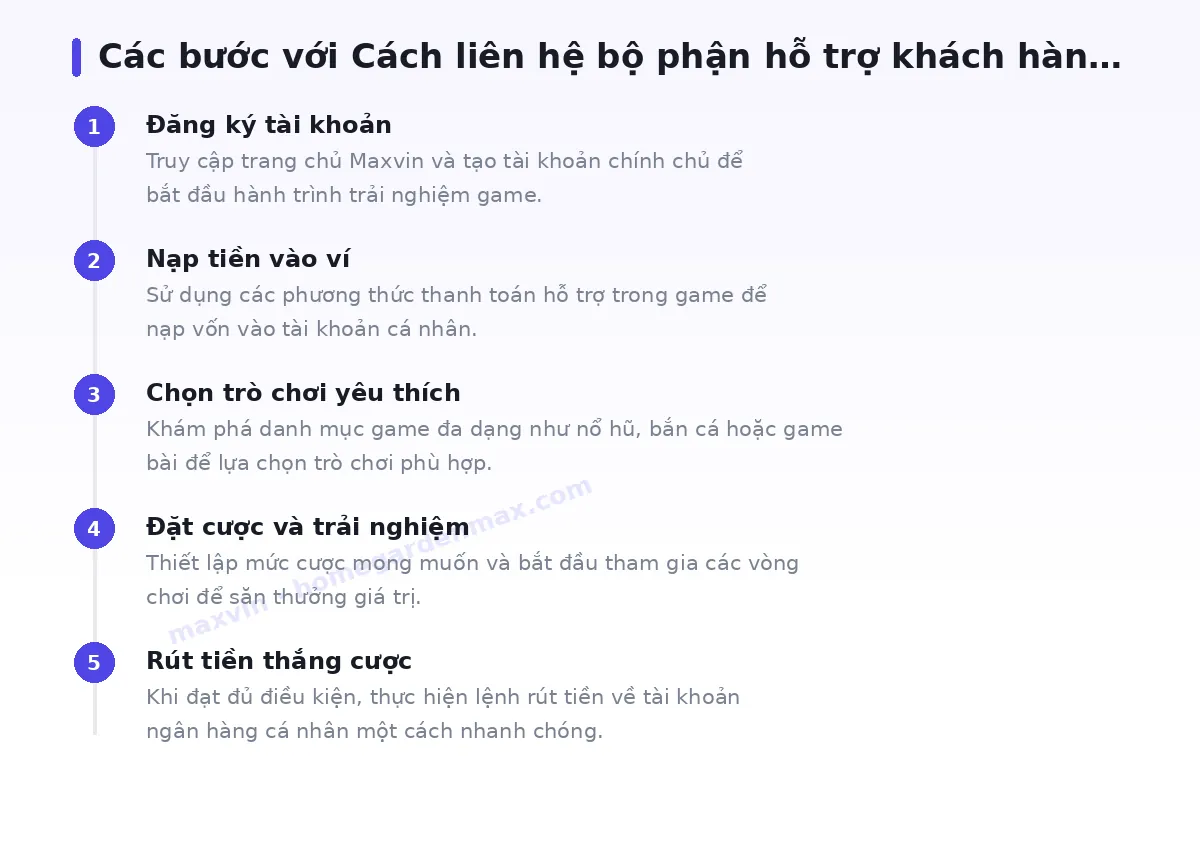 Các bước bắt đầu với maxvin