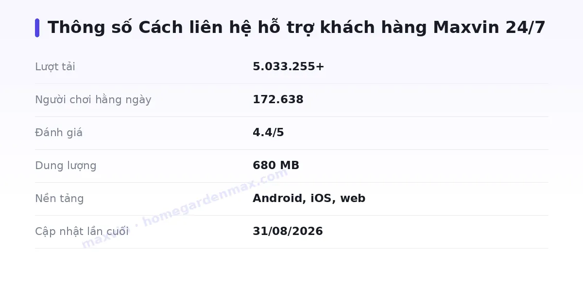 Bảng thông số maxvin