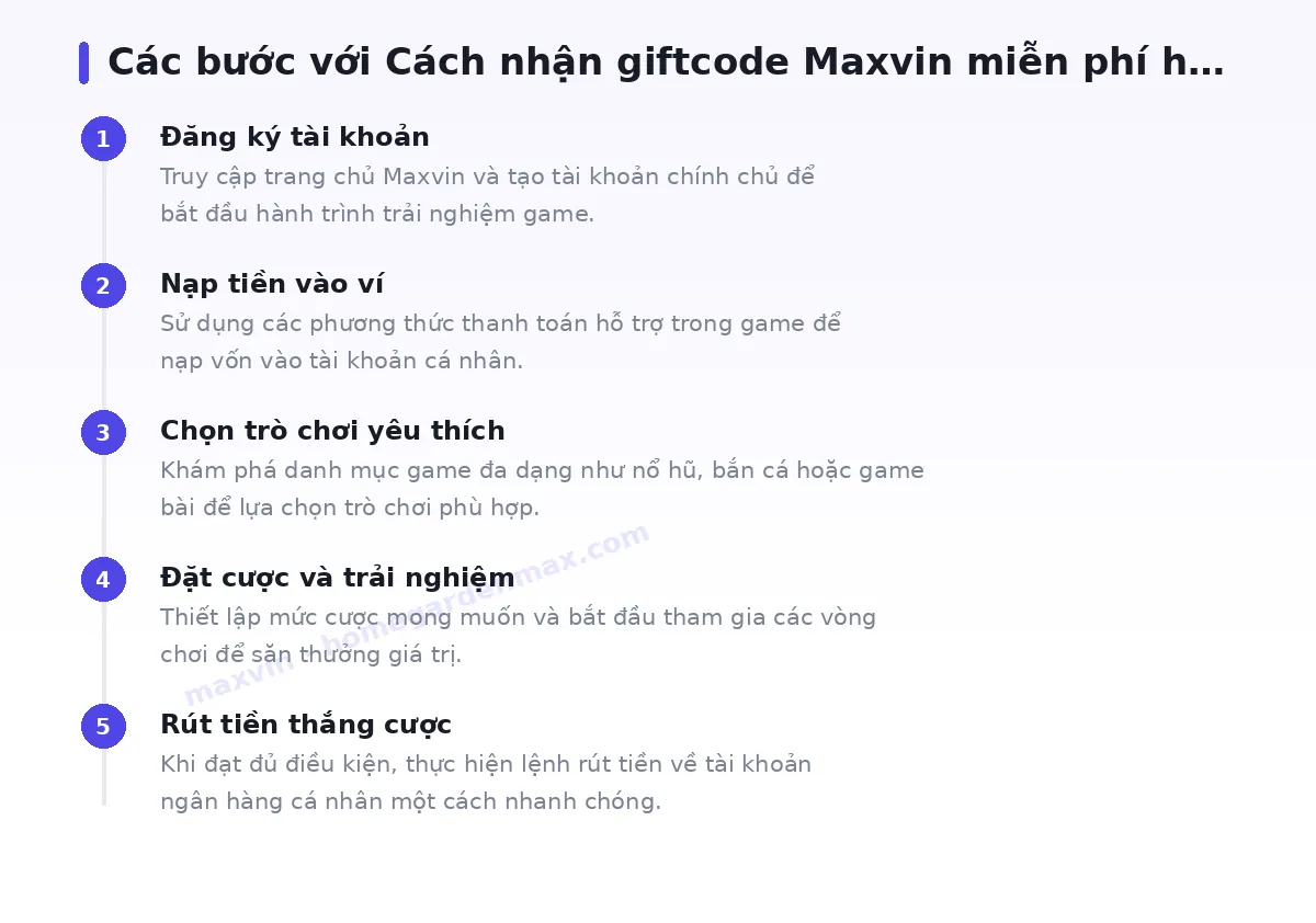 Các bước bắt đầu với maxvin