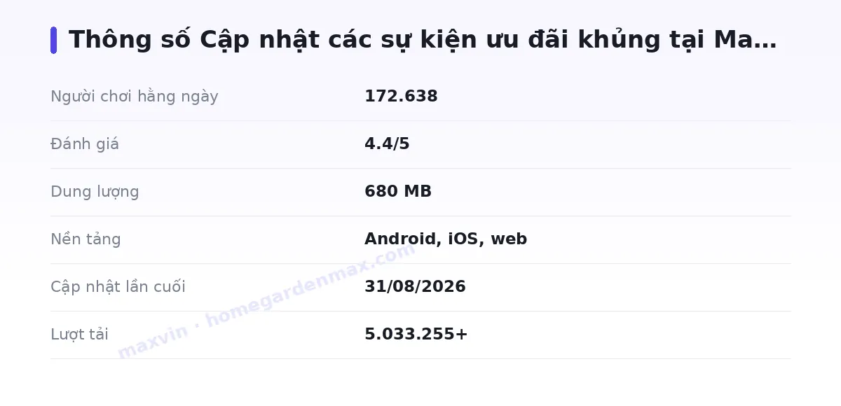 Bảng thông số maxvin
