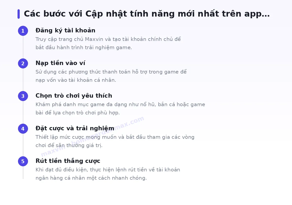 Các bước bắt đầu với maxvin