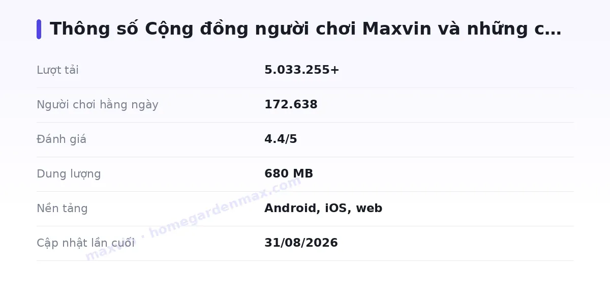 Bảng thông số maxvin