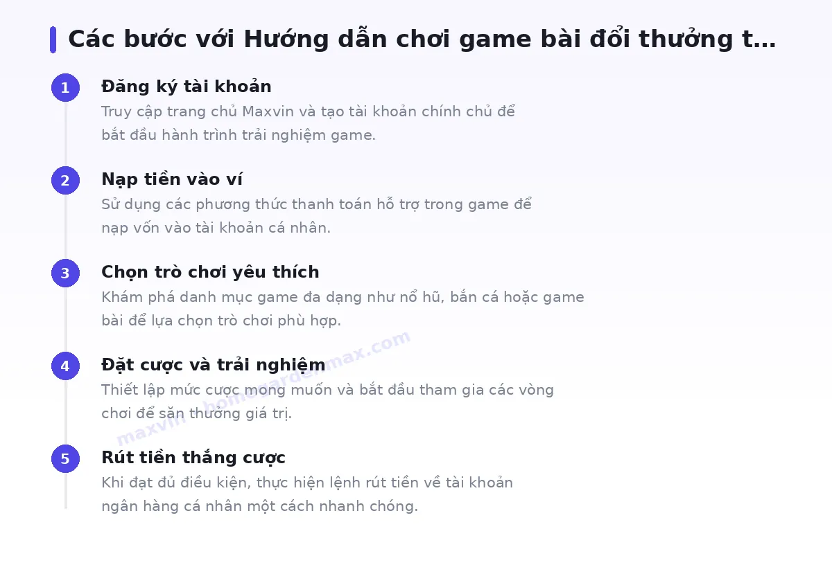 Các bước bắt đầu với maxvin