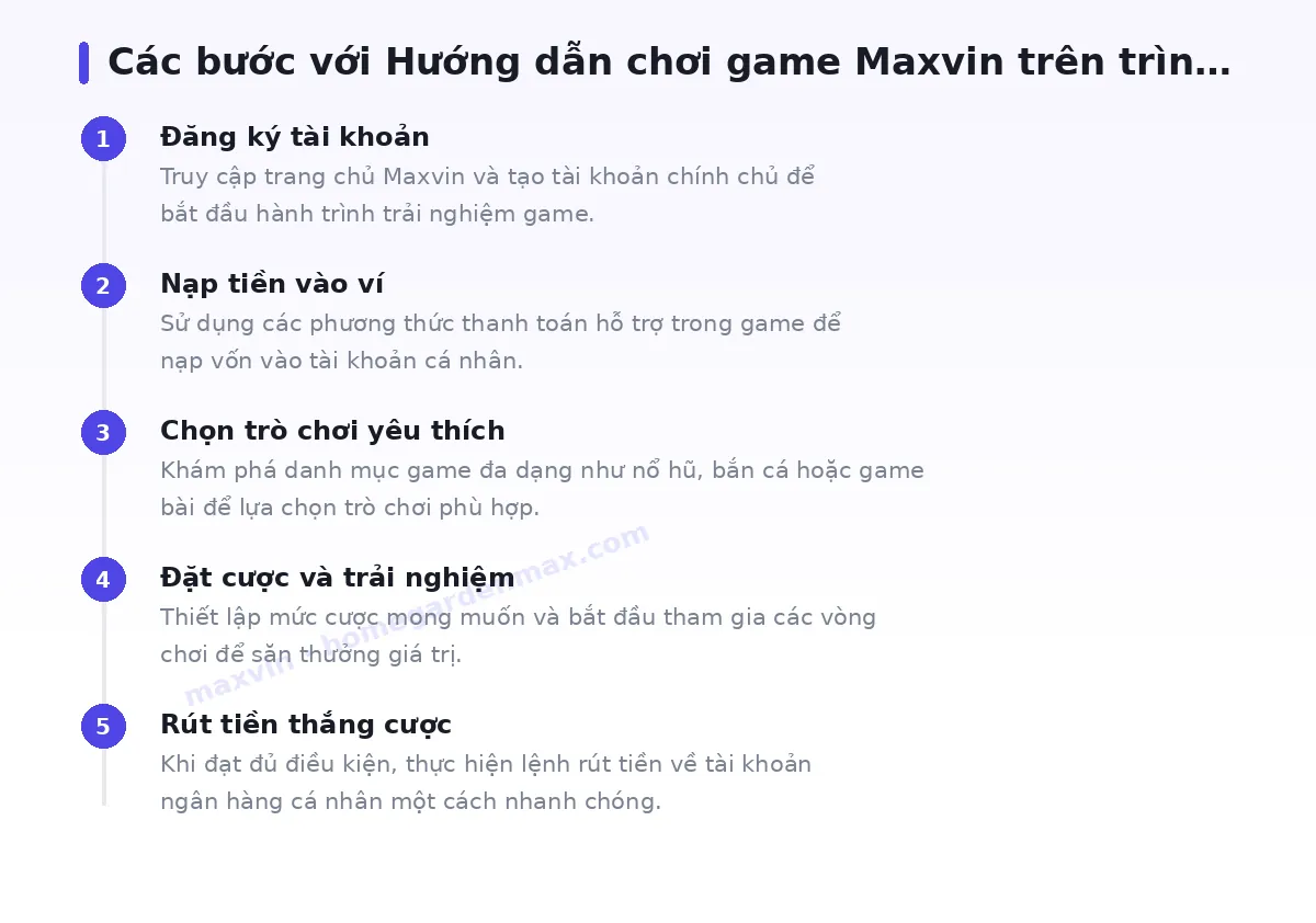 Các bước bắt đầu với maxvin