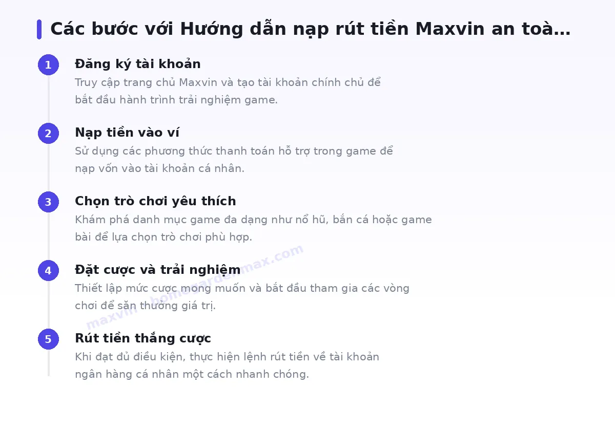Các bước bắt đầu với maxvin