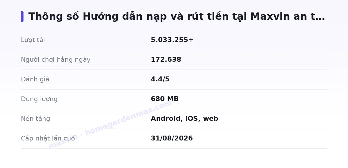 Bảng thông số maxvin