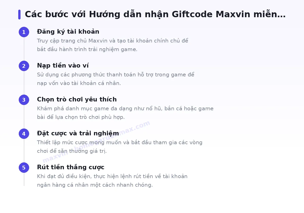 Các bước bắt đầu với maxvin