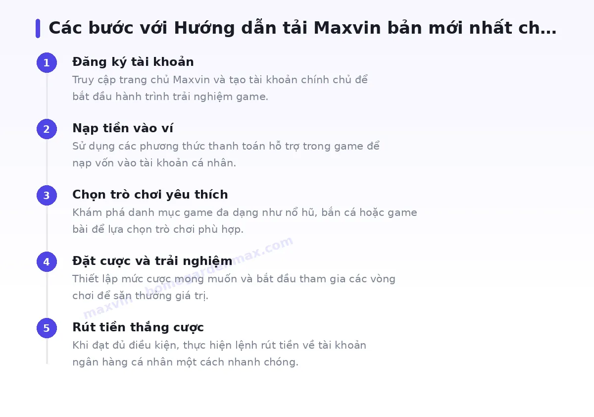 Các bước bắt đầu với maxvin