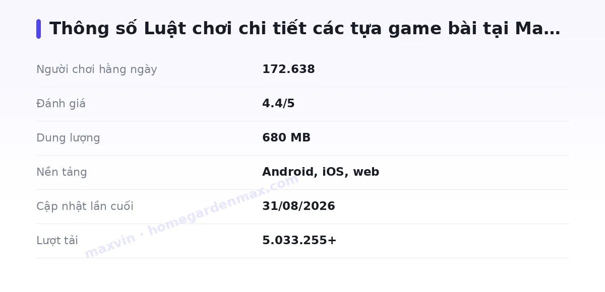 Bảng thông số maxvin