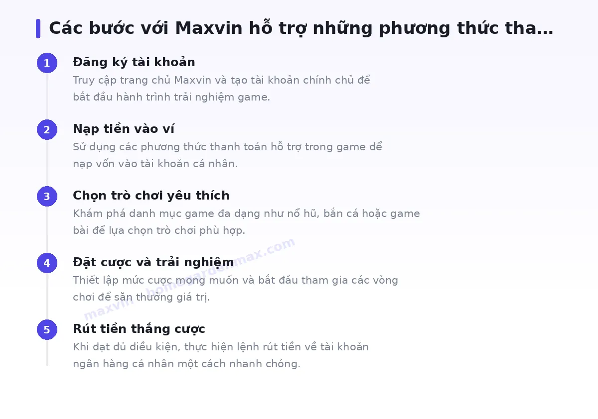 Các bước bắt đầu với maxvin