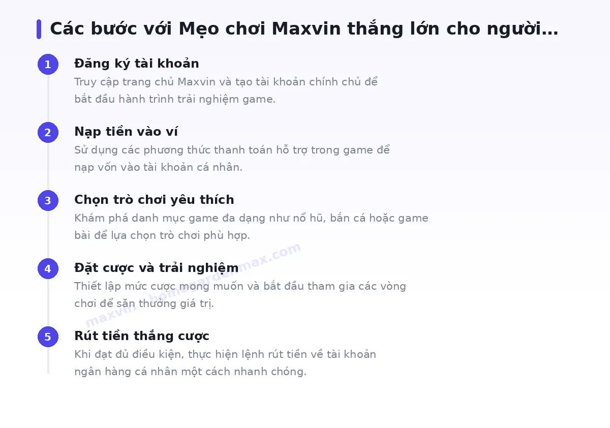 Các bước bắt đầu với maxvin