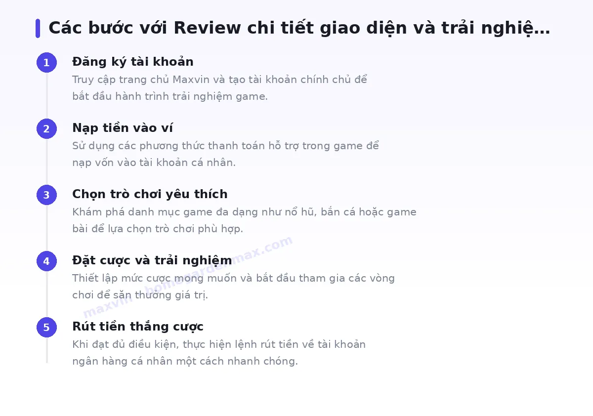 Các bước bắt đầu với maxvin