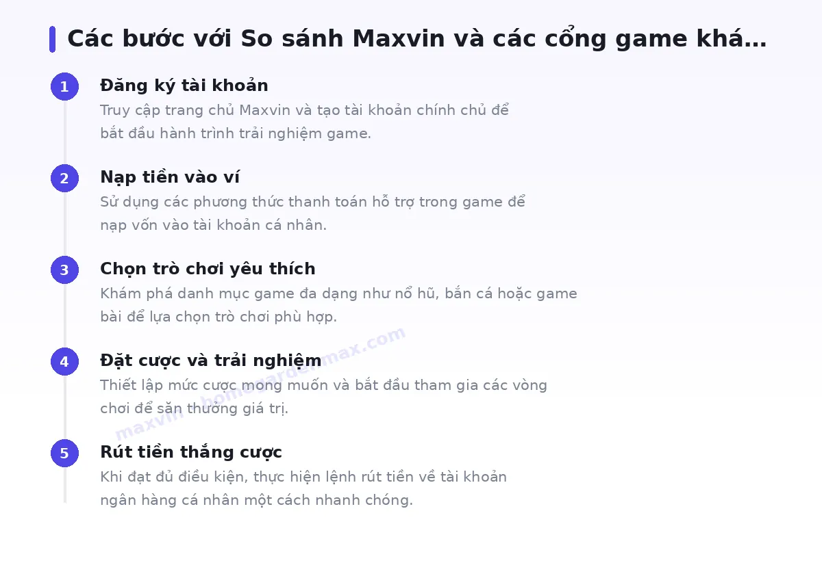 Các bước bắt đầu với maxvin