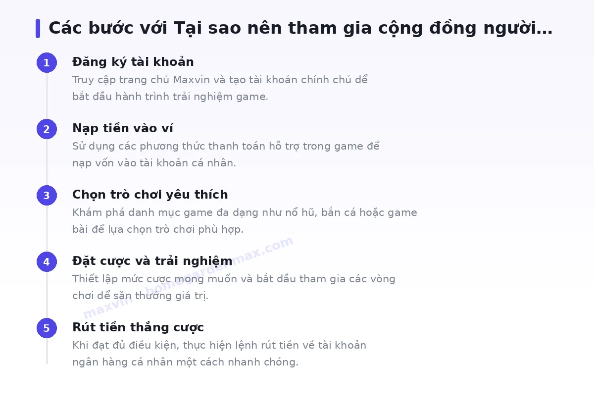 Các bước bắt đầu với maxvin