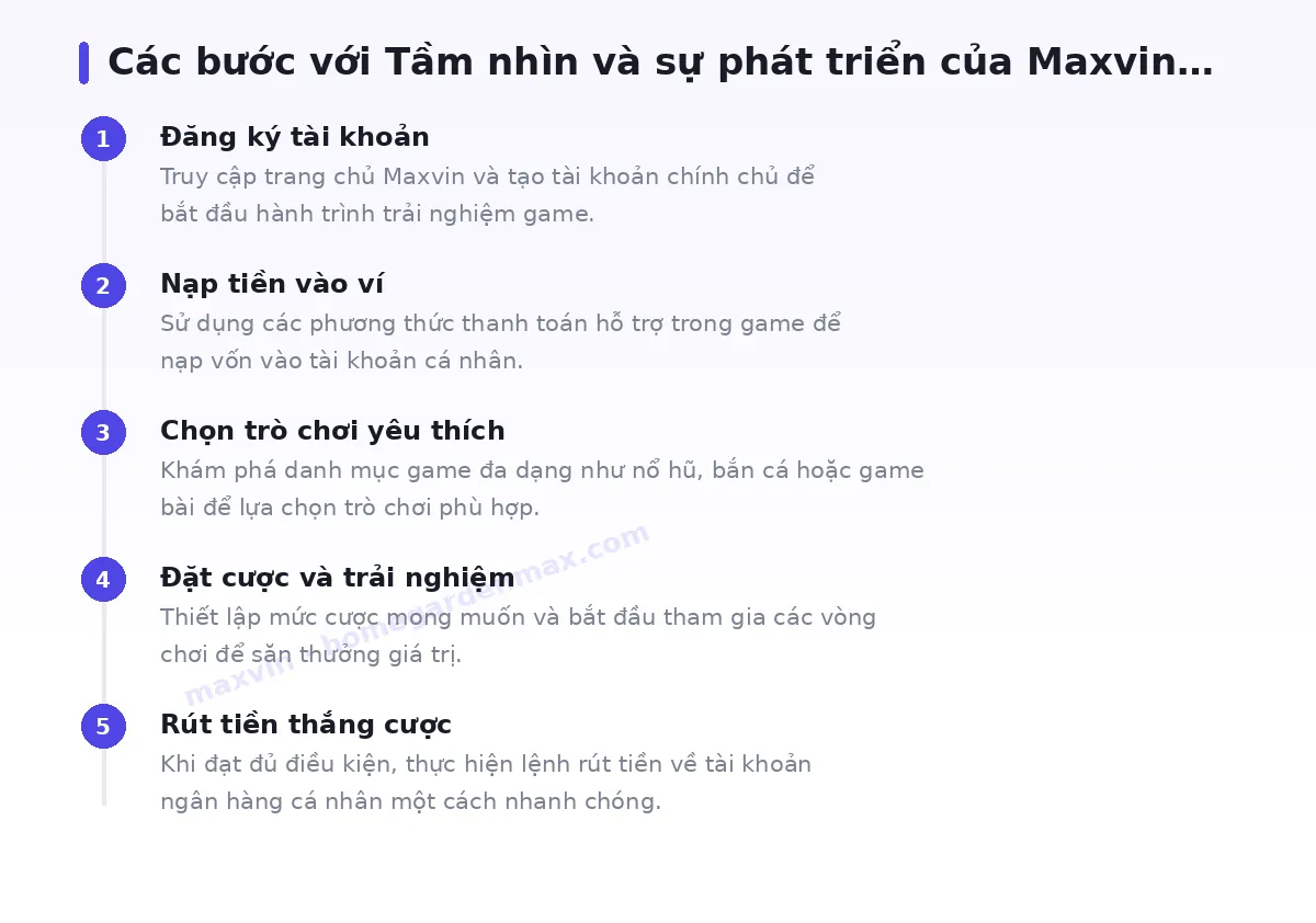 Các bước bắt đầu với maxvin