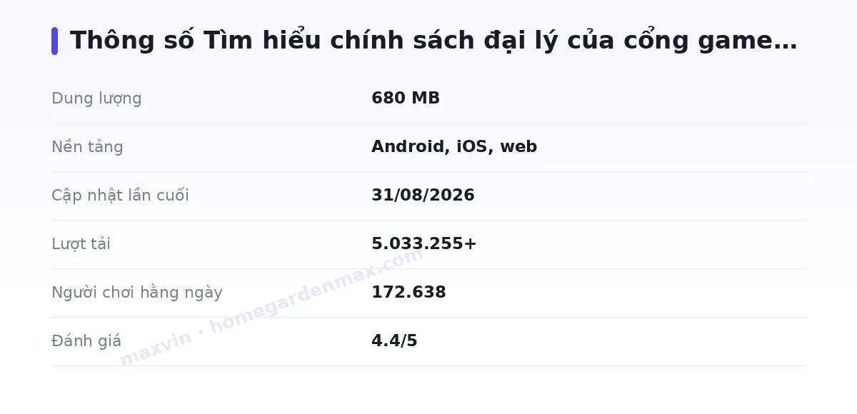 Bảng thông số maxvin