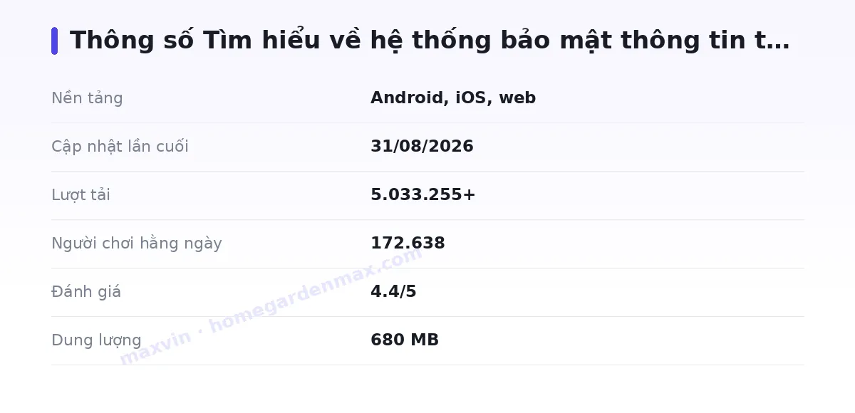 Bảng thông số maxvin