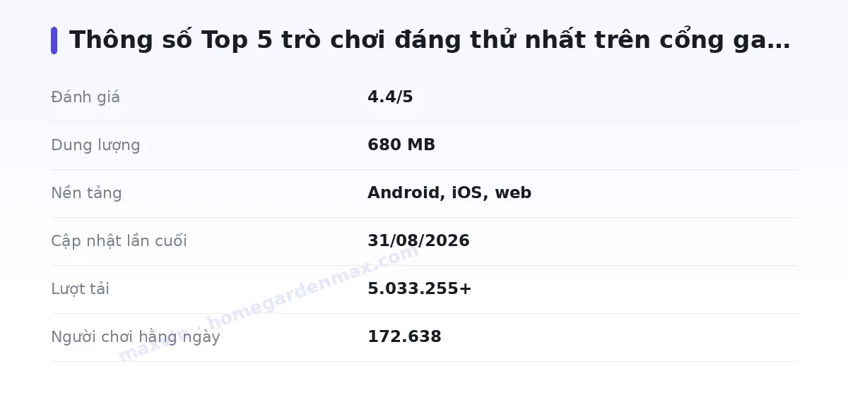 Bảng thông số maxvin