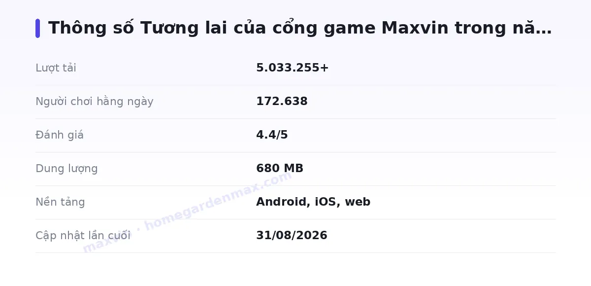 Bảng thông số maxvin