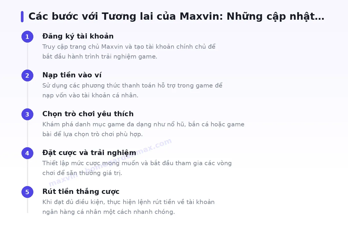 Các bước bắt đầu với maxvin